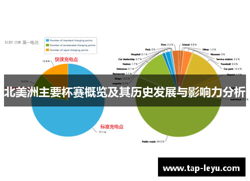 北美洲主要杯赛概览及其历史发展与影响力分析