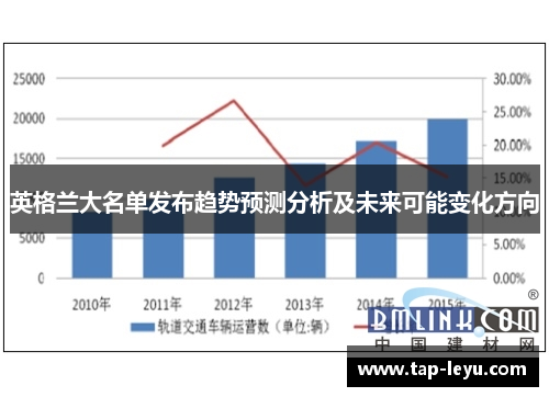 英格兰大名单发布趋势预测分析及未来可能变化方向
