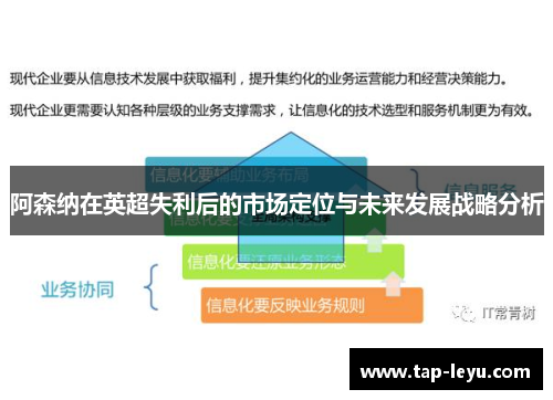 阿森纳在英超失利后的市场定位与未来发展战略分析