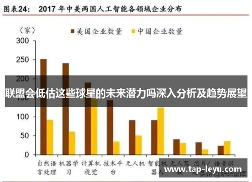 联盟会低估这些球星的未来潜力吗深入分析及趋势展望