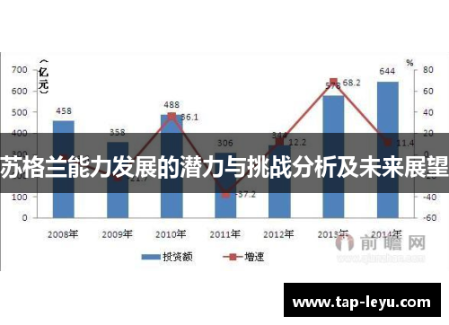 苏格兰能力发展的潜力与挑战分析及未来展望