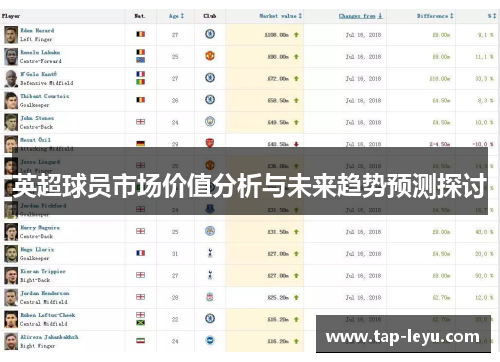 英超球员市场价值分析与未来趋势预测探讨