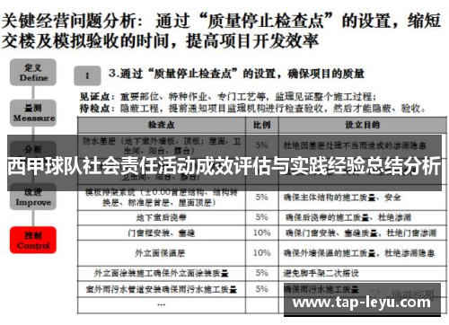 西甲球队社会责任活动成效评估与实践经验总结分析