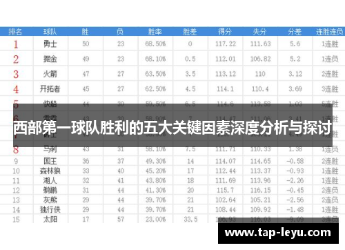西部第一球队胜利的五大关键因素深度分析与探讨