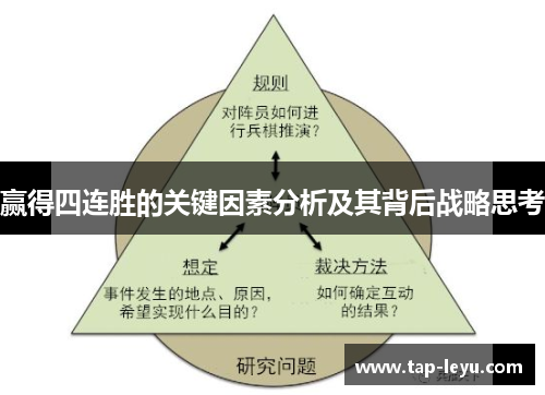 赢得四连胜的关键因素分析及其背后战略思考