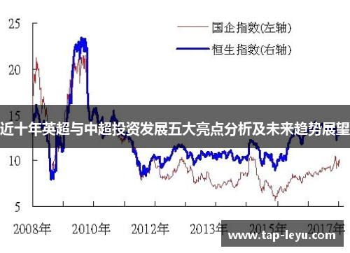 近十年英超与中超投资发展五大亮点分析及未来趋势展望