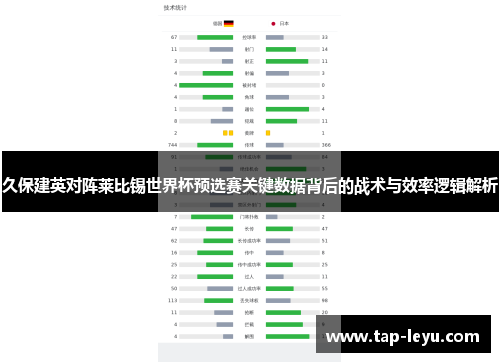 久保建英对阵莱比锡世界杯预选赛关键数据背后的战术与效率逻辑解析