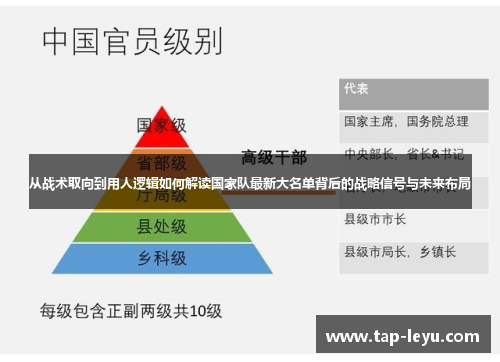 从战术取向到用人逻辑如何解读国家队最新大名单背后的战略信号与未来布局 从战术取向到用人逻辑如何解读国家队最新大名单背后的战略信号与未来布局