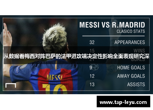 从数据看梅西对阵巴萨的法甲进攻端决定性影响全面表现研究深