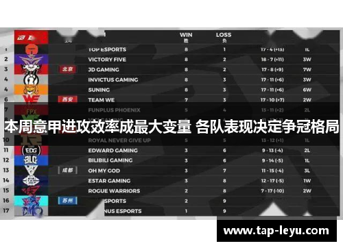 本周意甲进攻效率成最大变量 各队表现决定争冠格局 本周意甲进攻效率成最大变量 各队表现决定争冠格局